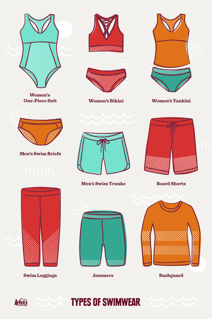 A graphic showing different types of swimwear