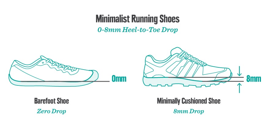 heel toe drop in running shoes