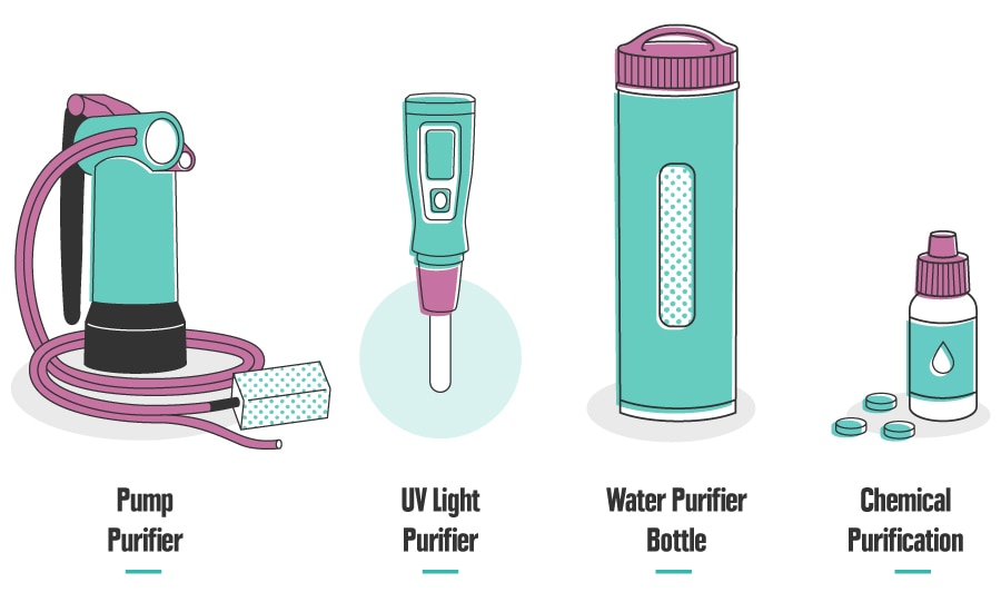 Choosing the Best Travel Water Filter