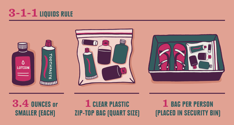 How To Pack Light For Traveling Rei Expert Advice