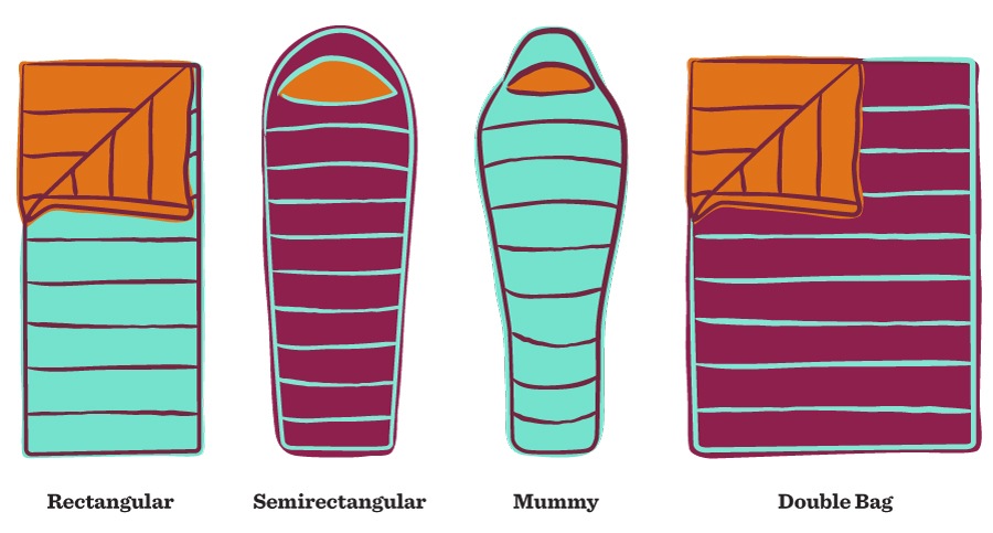 Types Of Bag Shapes Keweenaw Bay Indian Community