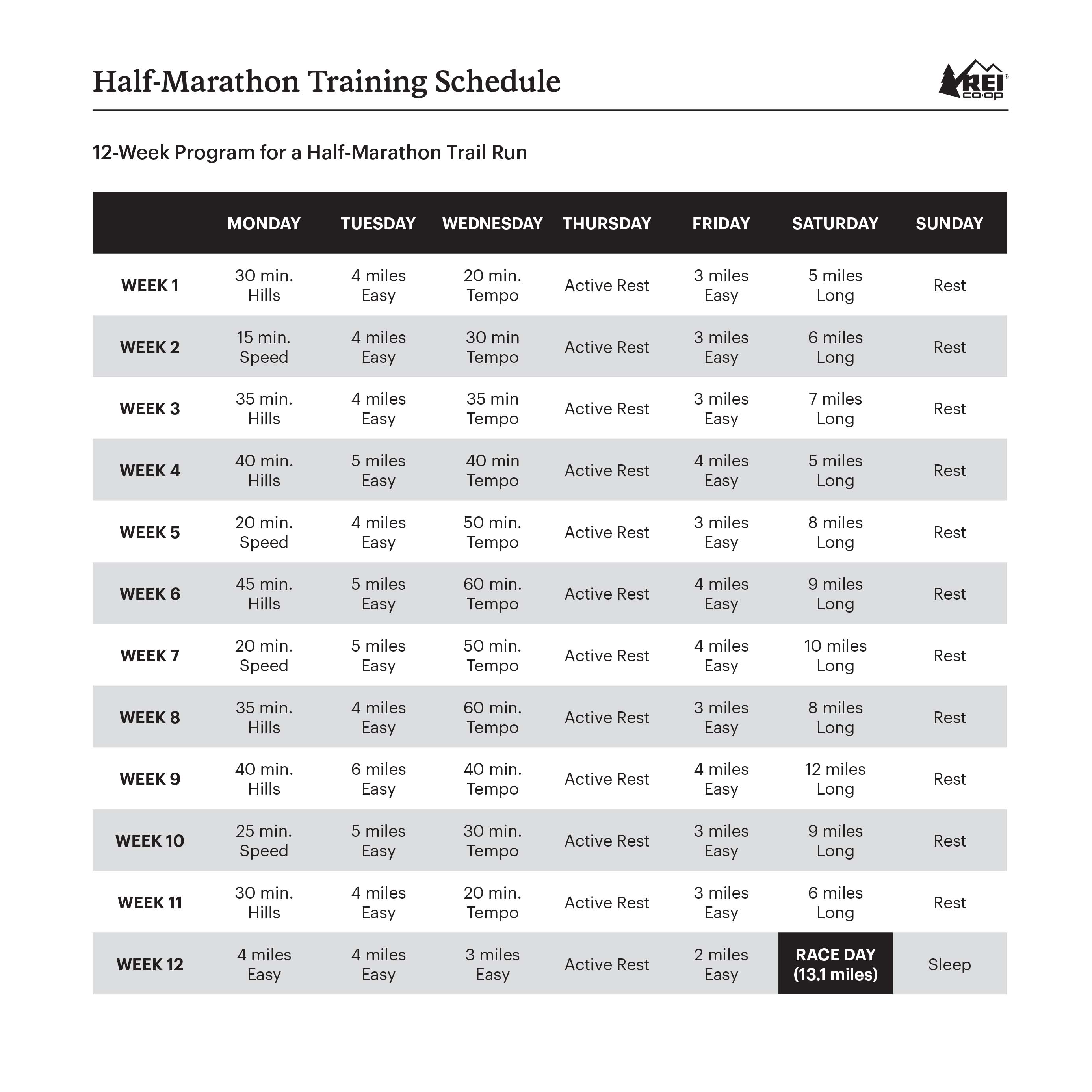 Half Marathon Pace Calculator & Speed Chart