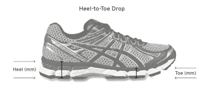 Illustration showing heel to toe drop measurement