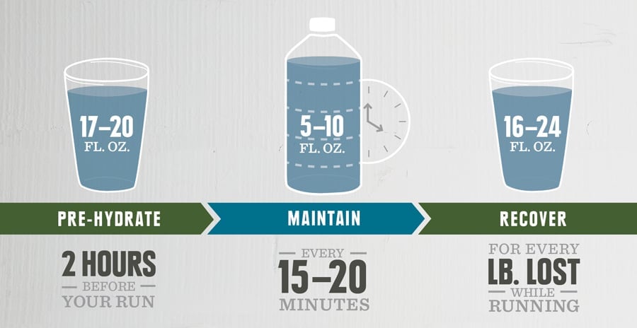 water intake during training