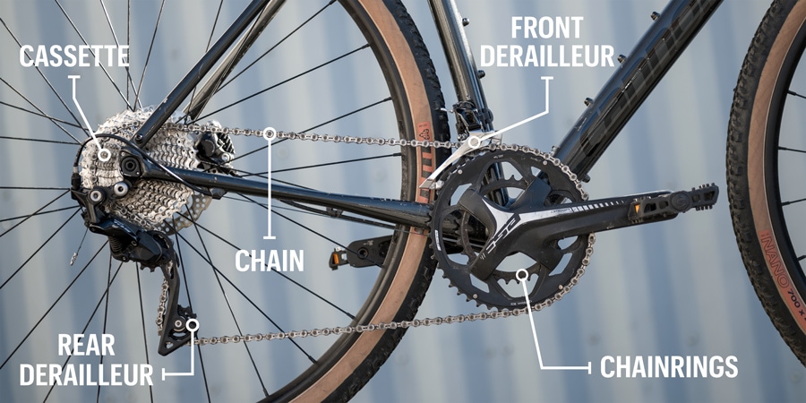 A photo showing the different parts of a bike's drivetrain