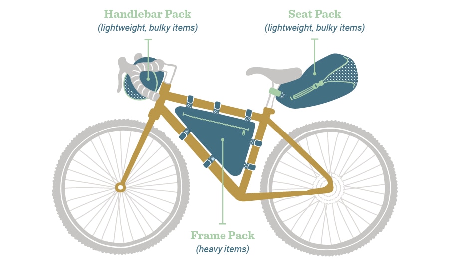 best bikepacking tent