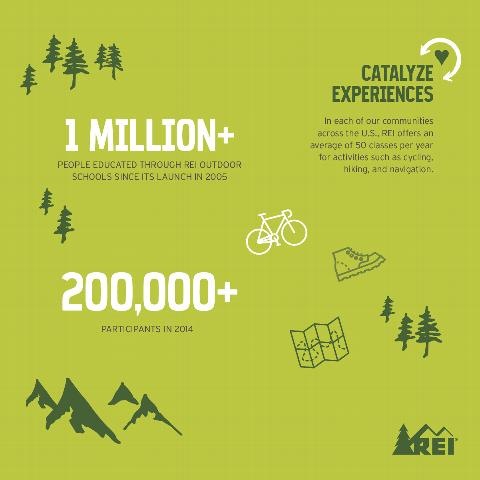 REI Stewardship - Catalyze Experience