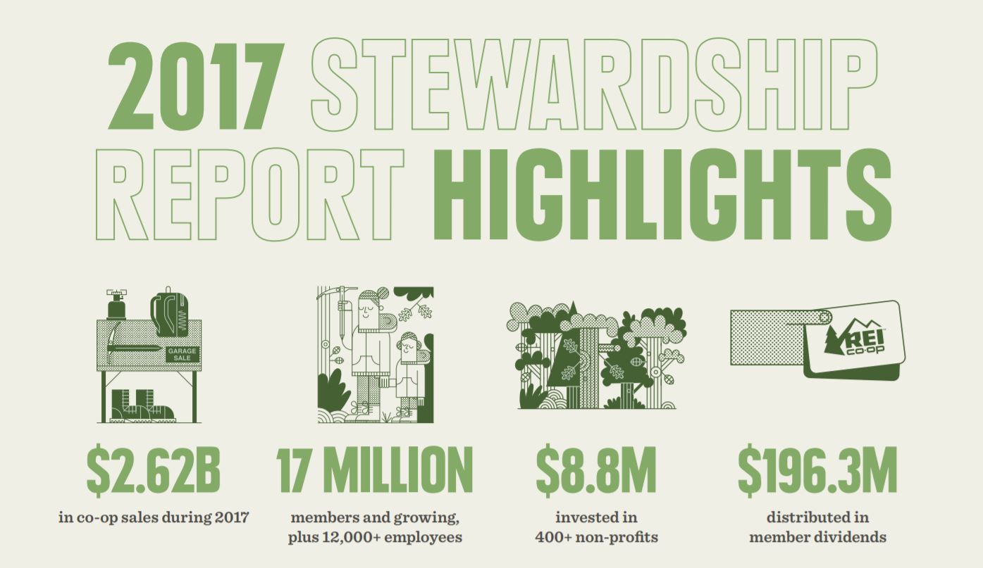 REI Co-op 2017 Stewardship Report