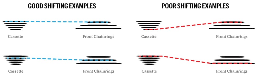 understanding bicycle gears