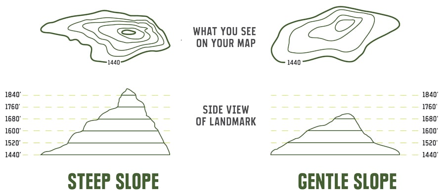 How To Read Topographic Map Tourist Map Of English