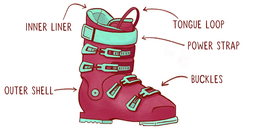 How To Put On Ski Boots And Skis REI Expert Advice