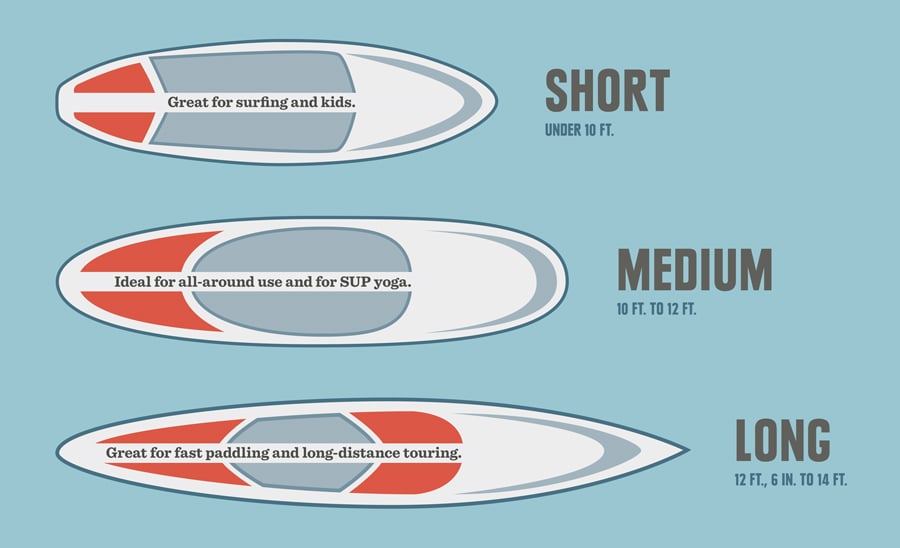 SUP stand up paddle board lengths