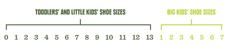 average baby foot size