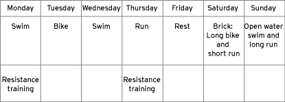 Sample triathlon training week plan