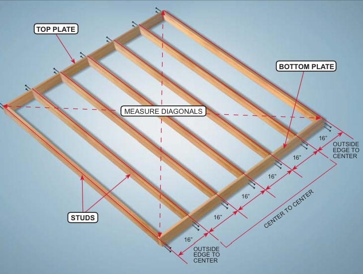 installing new setup through wall. Need the old overhang question advice!