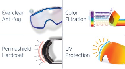 Zeal Portal RLS Snow Goggles 5