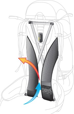 Back System (Storm/Titan)