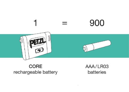 Petzl Core Battery - USB-C | REI Co-op
