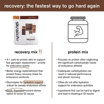Skratch Labs Sport Recovery Drink Mix - 12 Servings 4