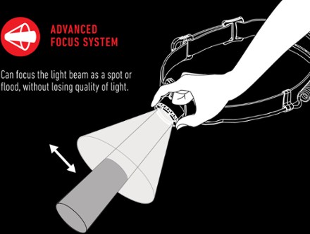 Ledlenser MH10 Rechargeable Headlamp 2