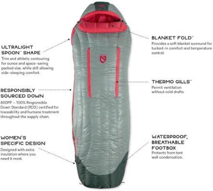 NEMO Riff 15 Sleeping Bag - Women's 2