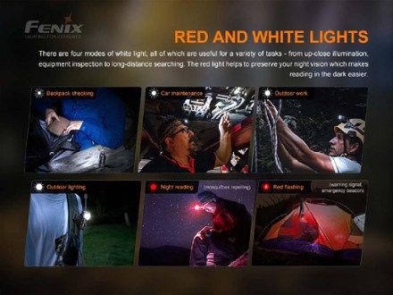 Fenix HM50R V2.0 Rechargeable Headlamp 8