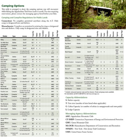 National Geographic Appalachian Trail: Schaghticoke Mountain to East Mountain Topographic Map Guide 1