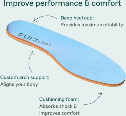 Fulton Athletic Insoles - Women's 4