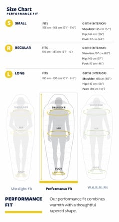 Therm-a-Rest Space Cowboy -45F/-7C Sleeping Bag 6