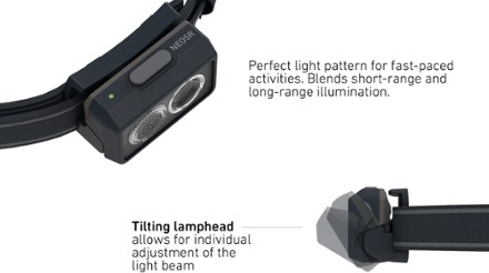 Ledlenser NEO5R Running Headlamp 2