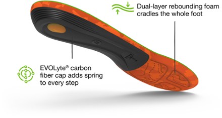 Superfeet Hike Support Insoles 4