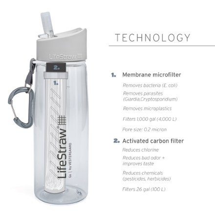 LifeStraw Go Replacement Charcoal Capsule - Package of 2 2