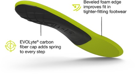 Superfeet Run Support Low Arch Insoles 4