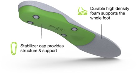 Superfeet All-Purpose Support High Arch (Green) Insoles 4