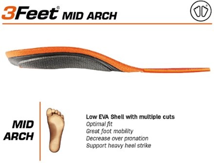 SIDAS 3Feet Winter Mid Insoles 6