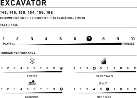 K2 Excavator Snowboard - 2023/2024 7