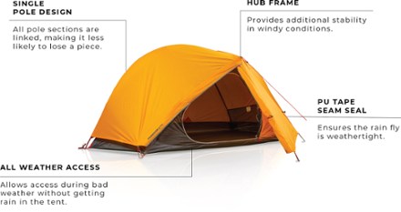 Zempire Atom 1-Person Tent 5