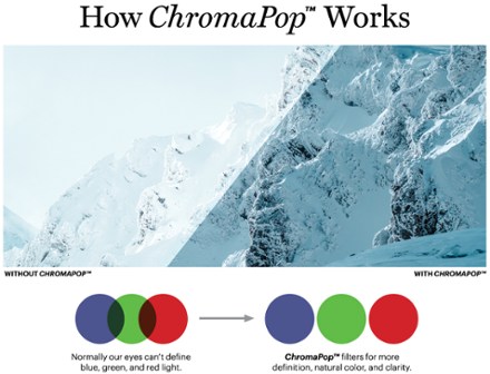 Smith Skyline ChromaPop Snow Goggles 7