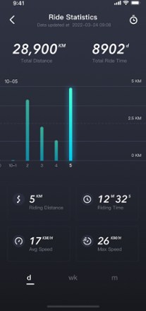NIU KQi 3 Max Electric Kick Scooter 7