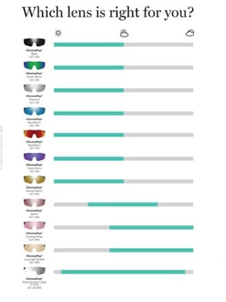 Smith Attack MAG MTB ChromaPop Sunglasses 4