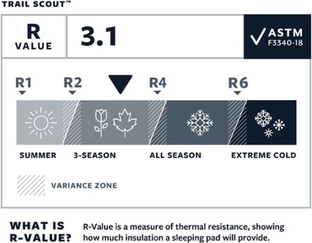 Therm-a-Rest Trail Scout Sleeping Pad 5