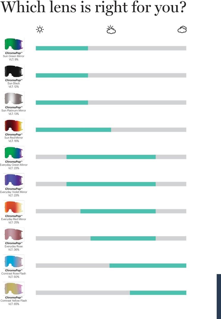 Location Image for Squad MTB Goggles