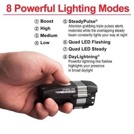 Cygolite Dash Pro 600 Front Bike Light 2