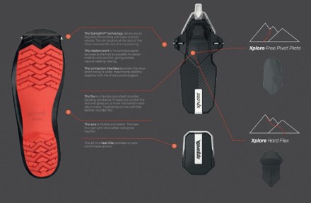 Rottefella Xplore Backcountry Ski Bindings 4