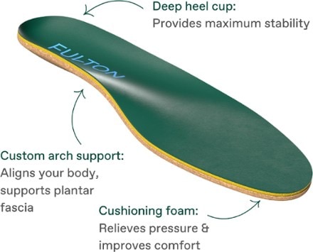 Fulton Classic Insoles - Women's 6