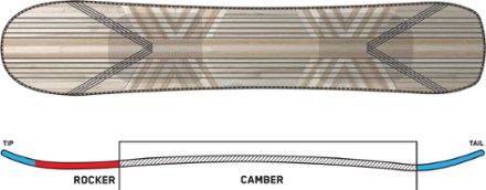K2 Instrument Snowboard - 2022/2023 7