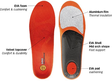 SIDAS 3Feet Winter Mid Insoles 8