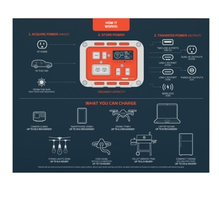 NEBO Intrepid 600 Power Station 4