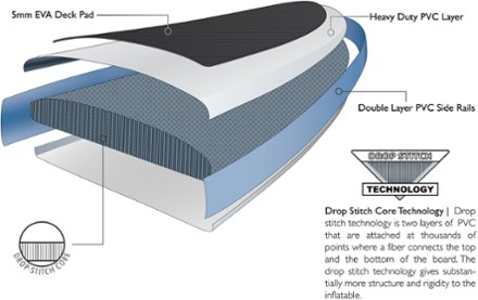 drop stitch technology on the pau hana calypso isup