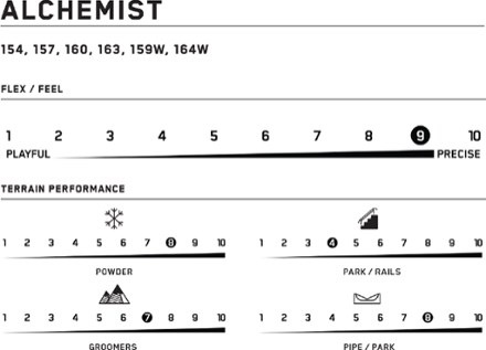 K2 Alchemist Snowboard - 2023/2024 8
